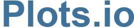 Plots.io - Plots Website